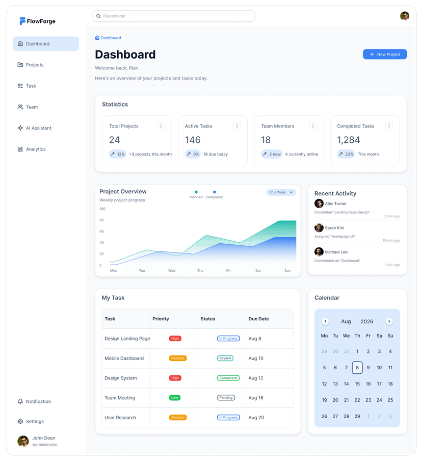 FlowForge Dashboard interface showing workspace overview, projects, tasks, and team activity analytics